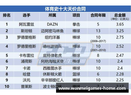 全球最高薪足球明星排名及其收入详情